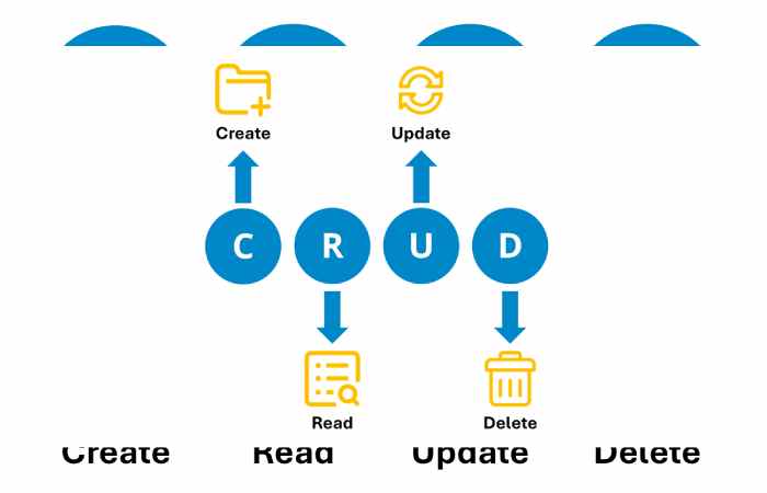 CRUD Operations