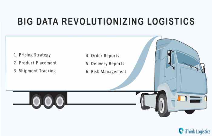Structure Freight Data