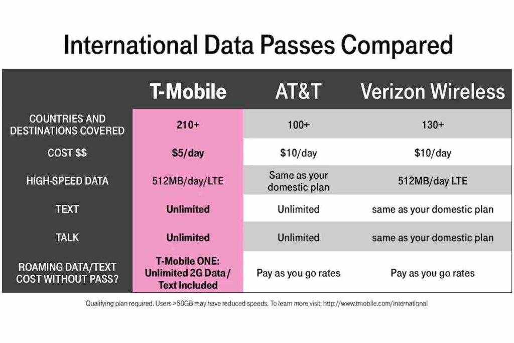 t-mobile international pass $50 t-mobile international pass $50