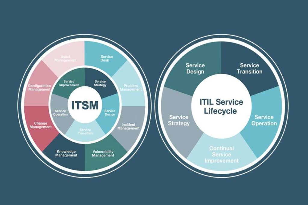 itsm