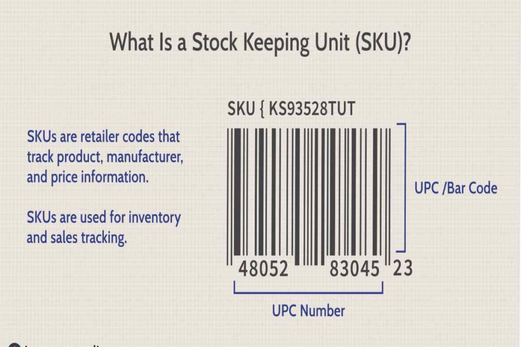 sku