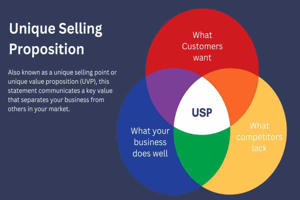 What is the Unique Selling Proposition(USP)? – Definition, and More what is the unique selling proposition