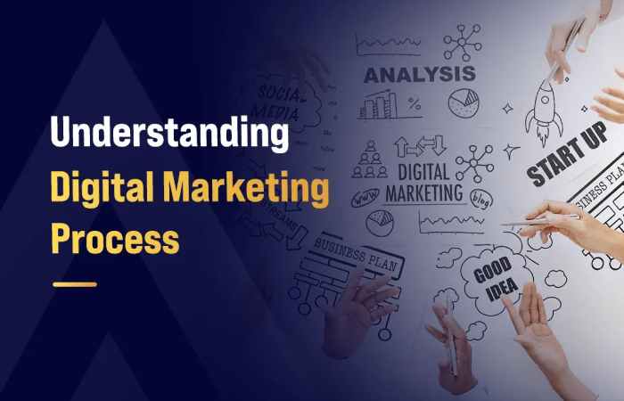 Understanding Digital Marketing
