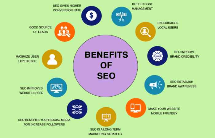 Understanding the Importance of SEO