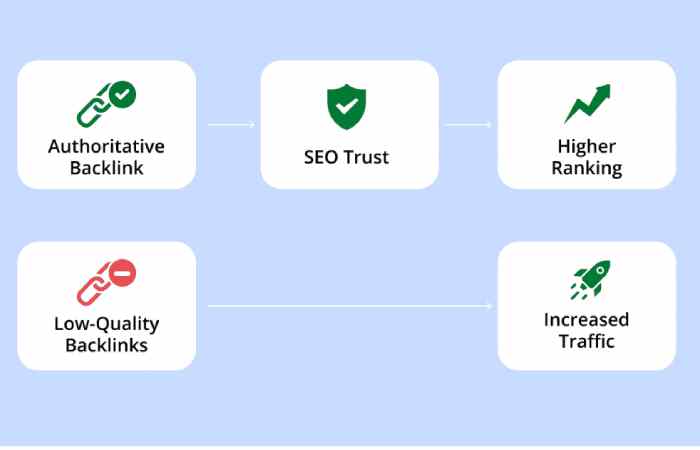 Why Checking Backlinks Matters