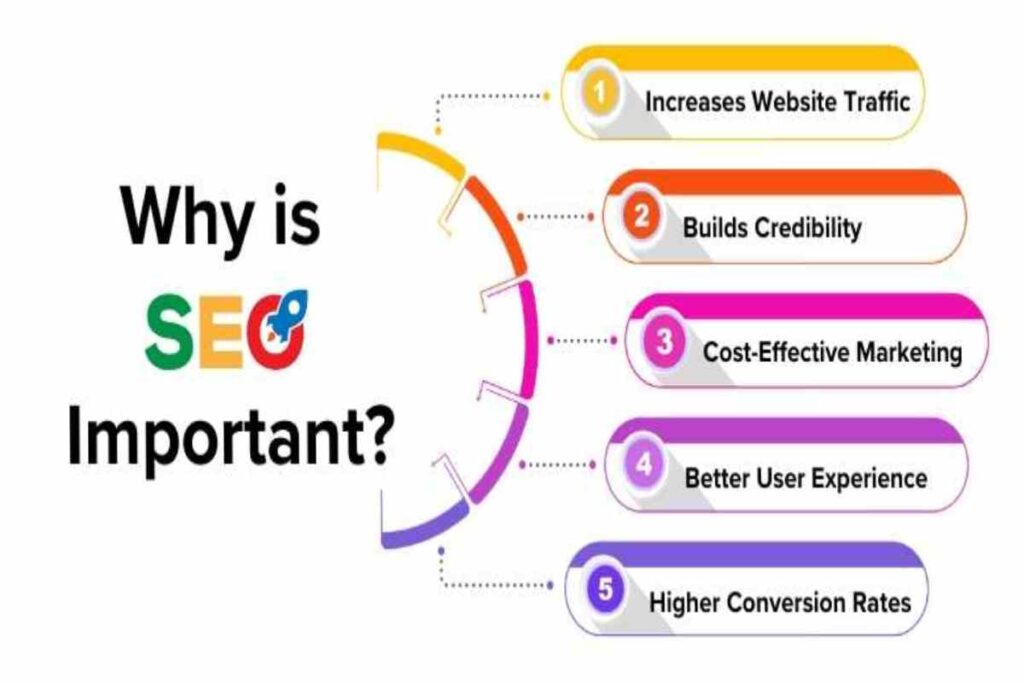 seo wisestudyspot .com seo wisestudyspot .com