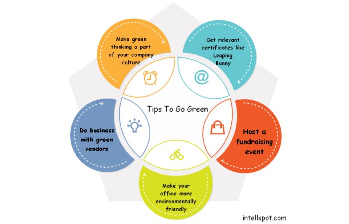 Best Practices for Sustainable Business Growth