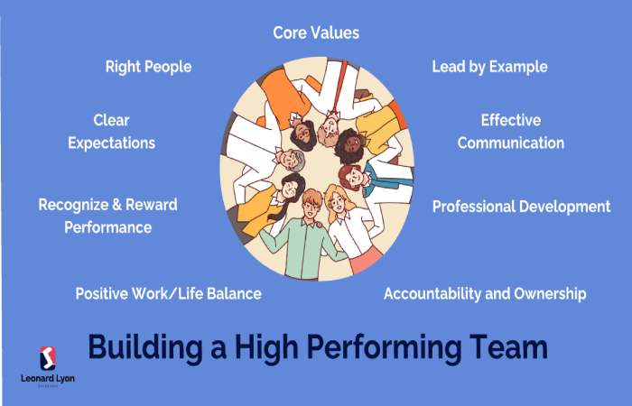 Building High-Performance Teams