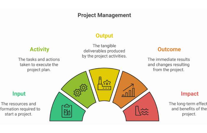 Essential Components of a Business Productivity and Project Management Hub