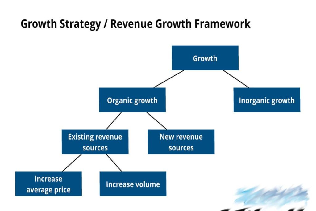 Growth frameworks Growth frameworks
