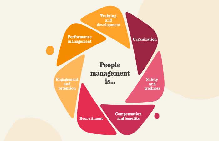How to Manage Our People