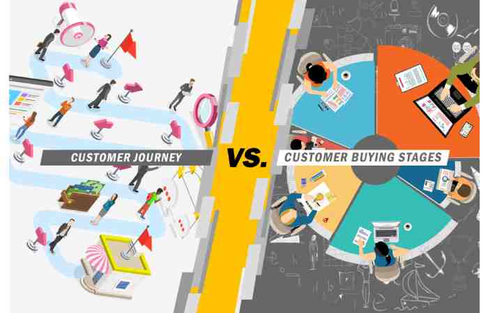 Know Your Customer Journey