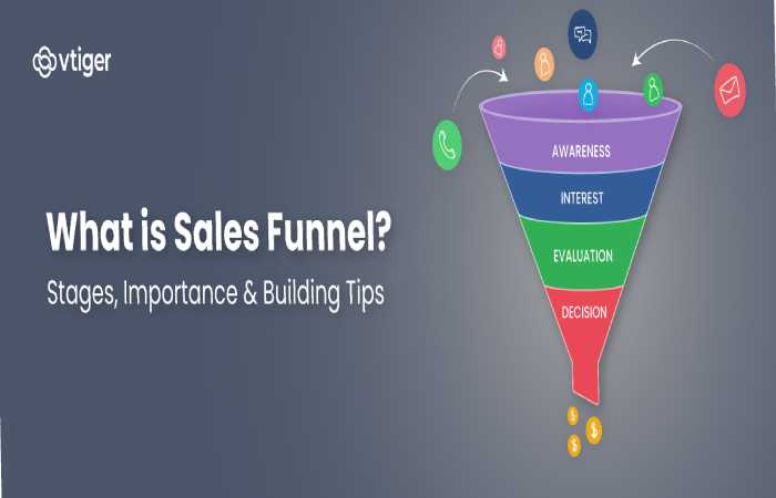 Sales Funnel_ A Complete Guide to Converting Leads into Customers
