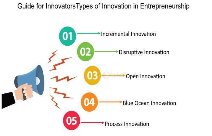The Importance of Innovation