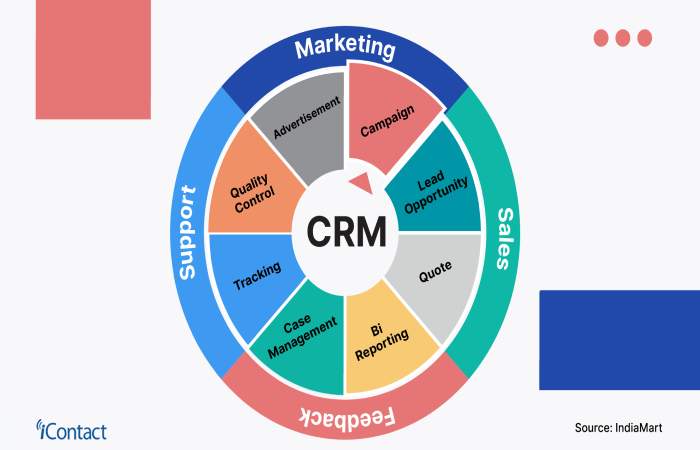 What Is CRM_ (1)