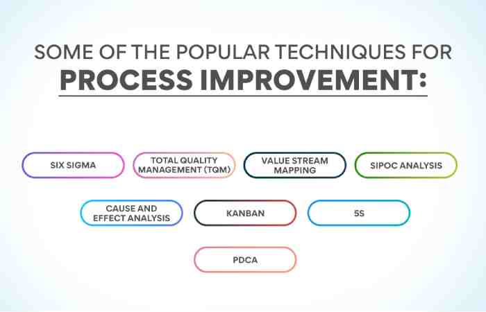 What Is Process Improvement_