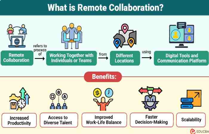 What Is Remote Collaboration_