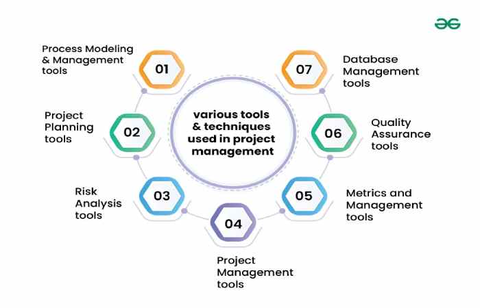 What are project management techniques_