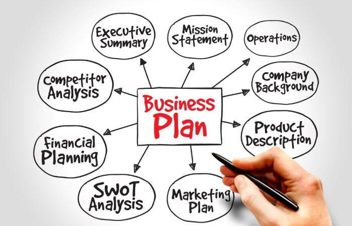 What is a business plan_