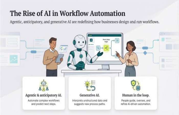 Why Workflow Automation Is Important