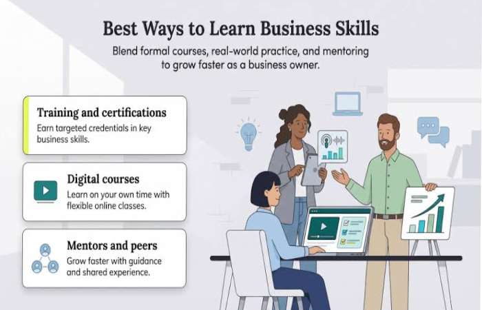 Best Ways to Learn Business Words