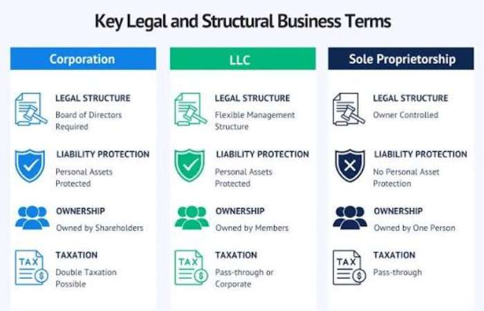 Business and Entrepreneurship Terms