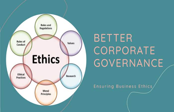 Ethics and Corporate Practices Training