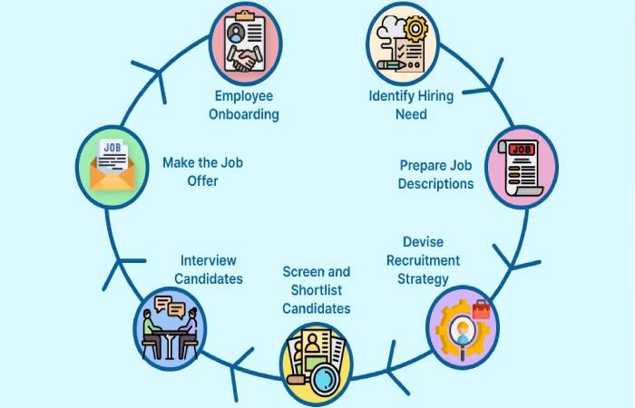Hiring Checklist_ Step-by-Step Guide to Hiring a Right Employee
