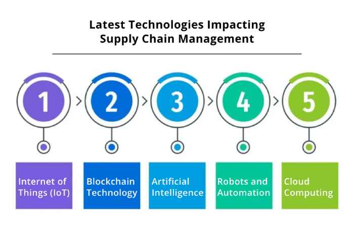How Does Technology Benefit Supply Chain Management_