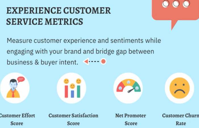 How to Measure Service Metrics Correctly