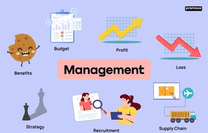Management Glossary