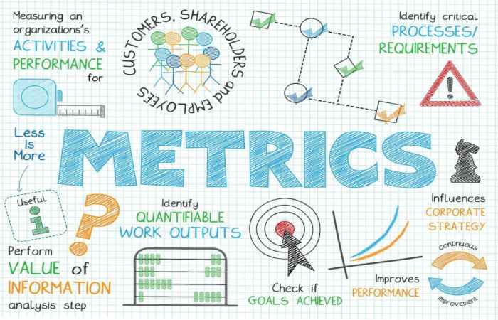 Metrics Glossary_ A Complete Guide to Essential Business Performance Metrics