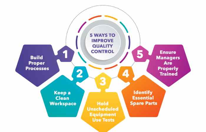 Quality Management in Manufacturing