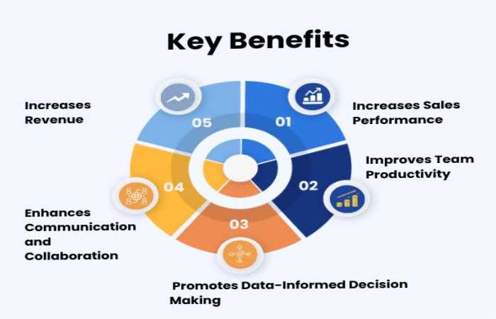 Sales Productivity Benefits