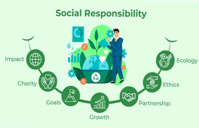 Social Responsibility