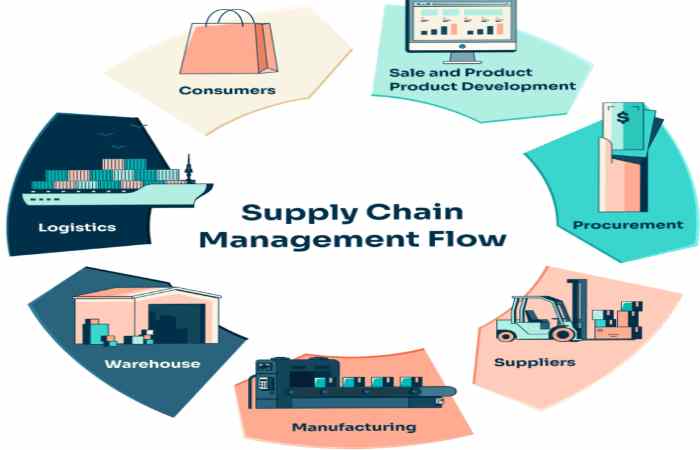 The Supply Chain, Manufacturing and Logistics Guide_ How Businesses Move Products from Source to Customer (1)