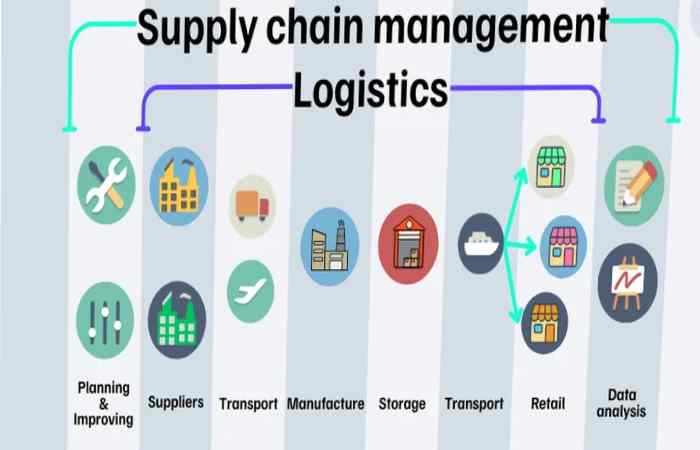 The Supply Chain, Manufacturing and Logistics Guide_ How Businesses Move Products from Source to Customer