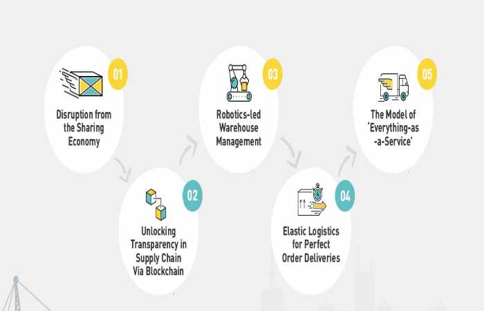 Trends in Manufacturing and Logistics and Case Studies (1)