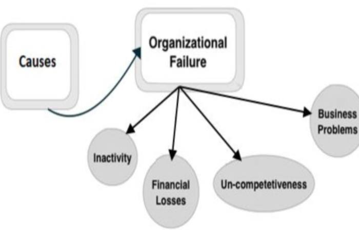 Typical Pitfalls When Selecting a Structure