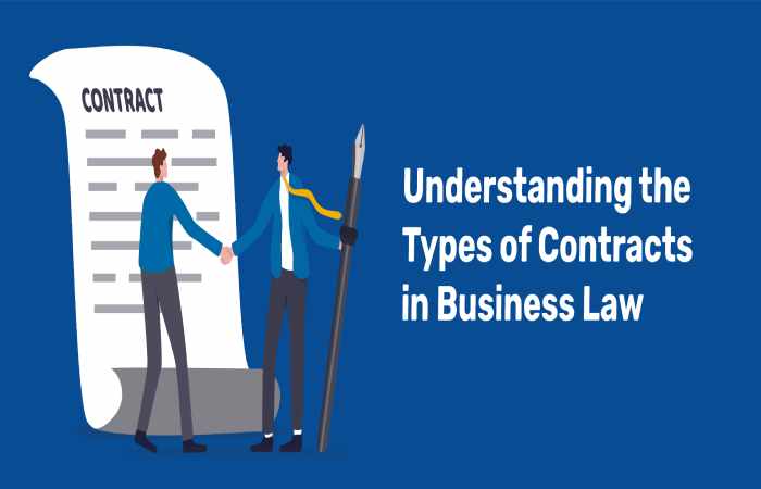 Understanding Business Contracts