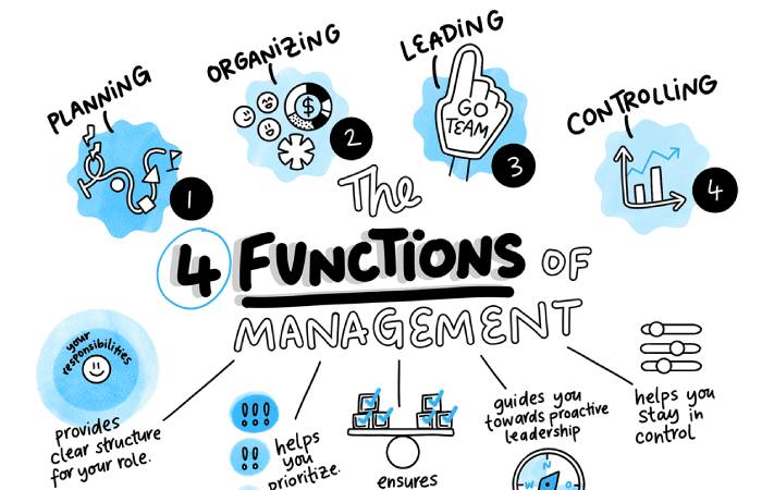What Are the Basic Functions of Management_