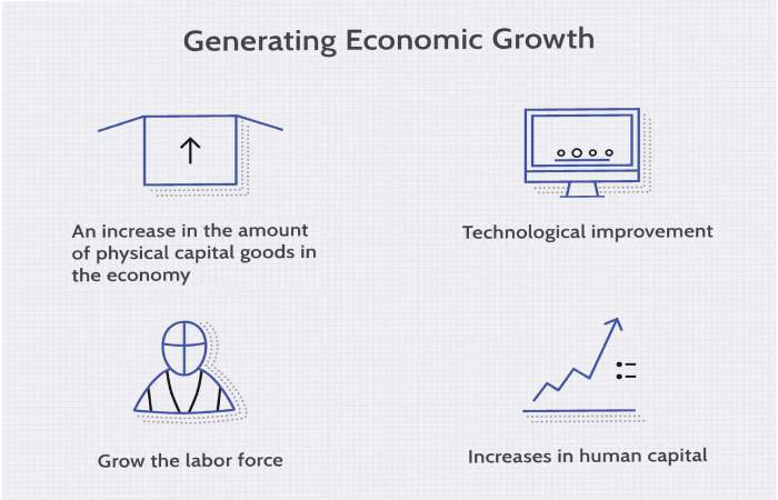 What Do We Know About Economics_