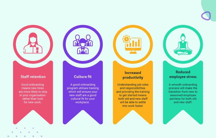 What Is Employee Onboarding_ (1)