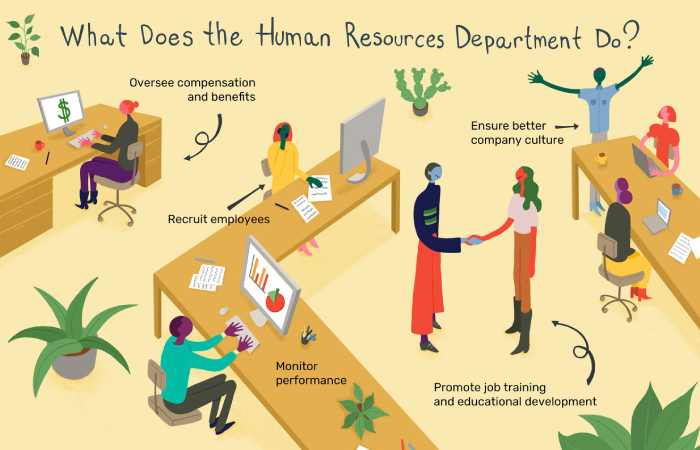 What Is Human Resources and Why Does It Matter_