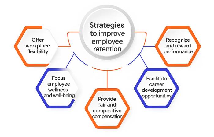 What Is an Employee Retention Strategy_