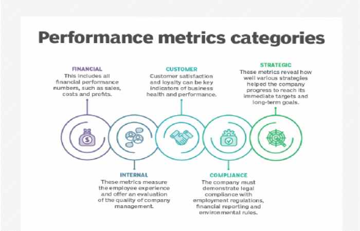 Why Are Business Metrics Important_