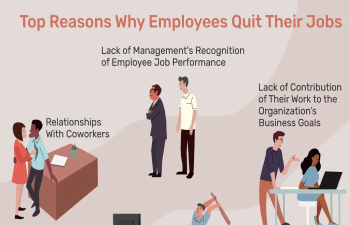 Why Employees Resign