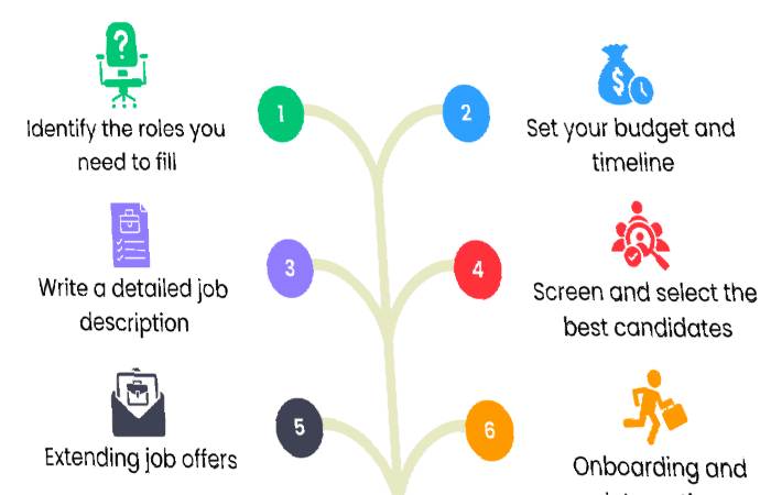 Why Is It Important to Have a Hiring Checklist_