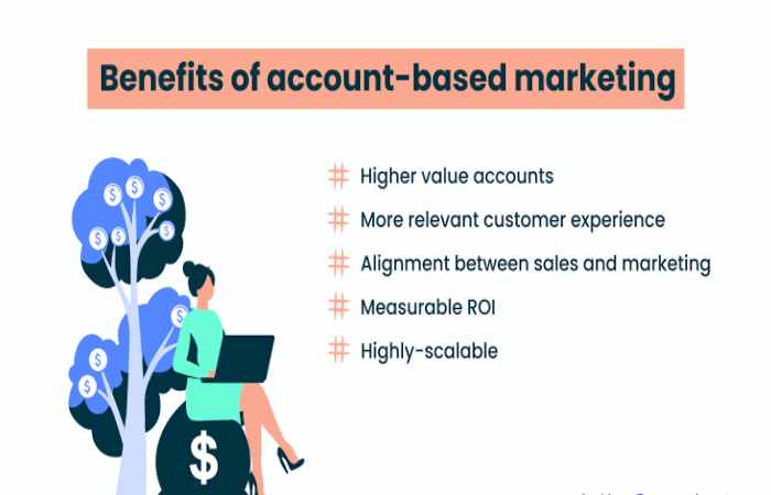 5. Advantages of Account-Based Marketing