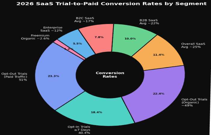 5. Trial to Paid Conversion Rate